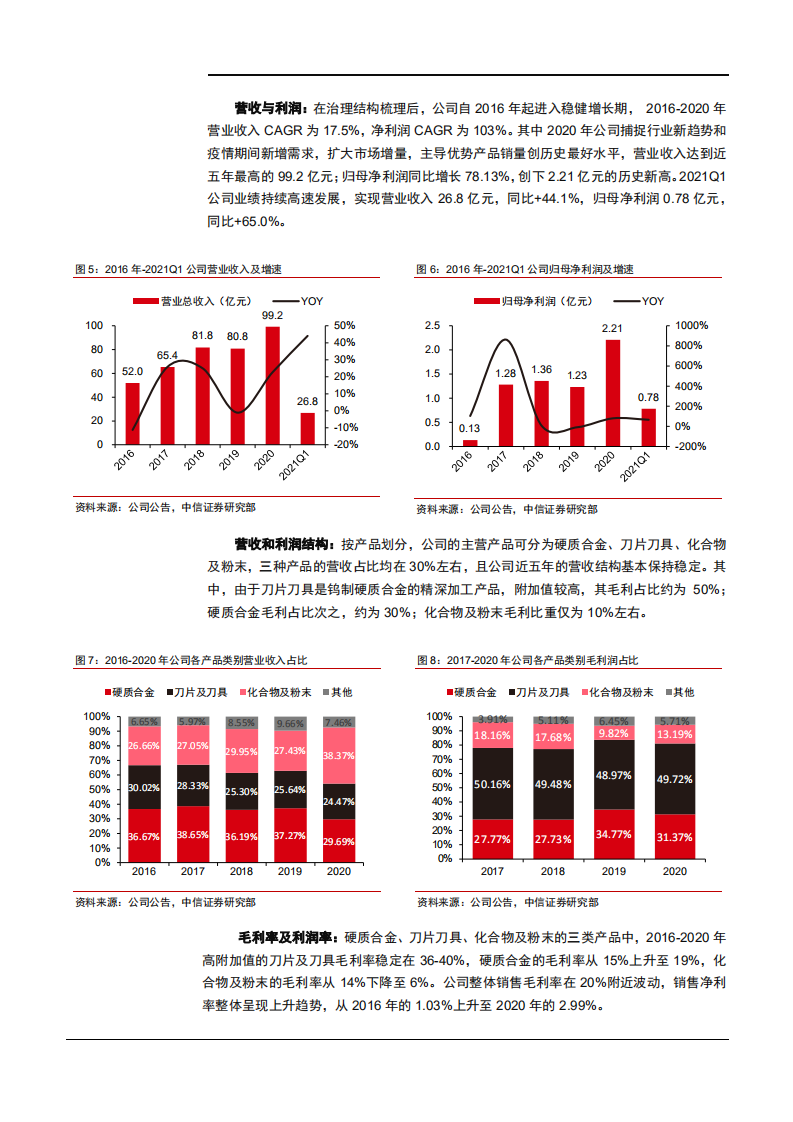 2021年中钨高新公司产业链优势与国产数控刀具发展趋势分析报告.pdf 第6页