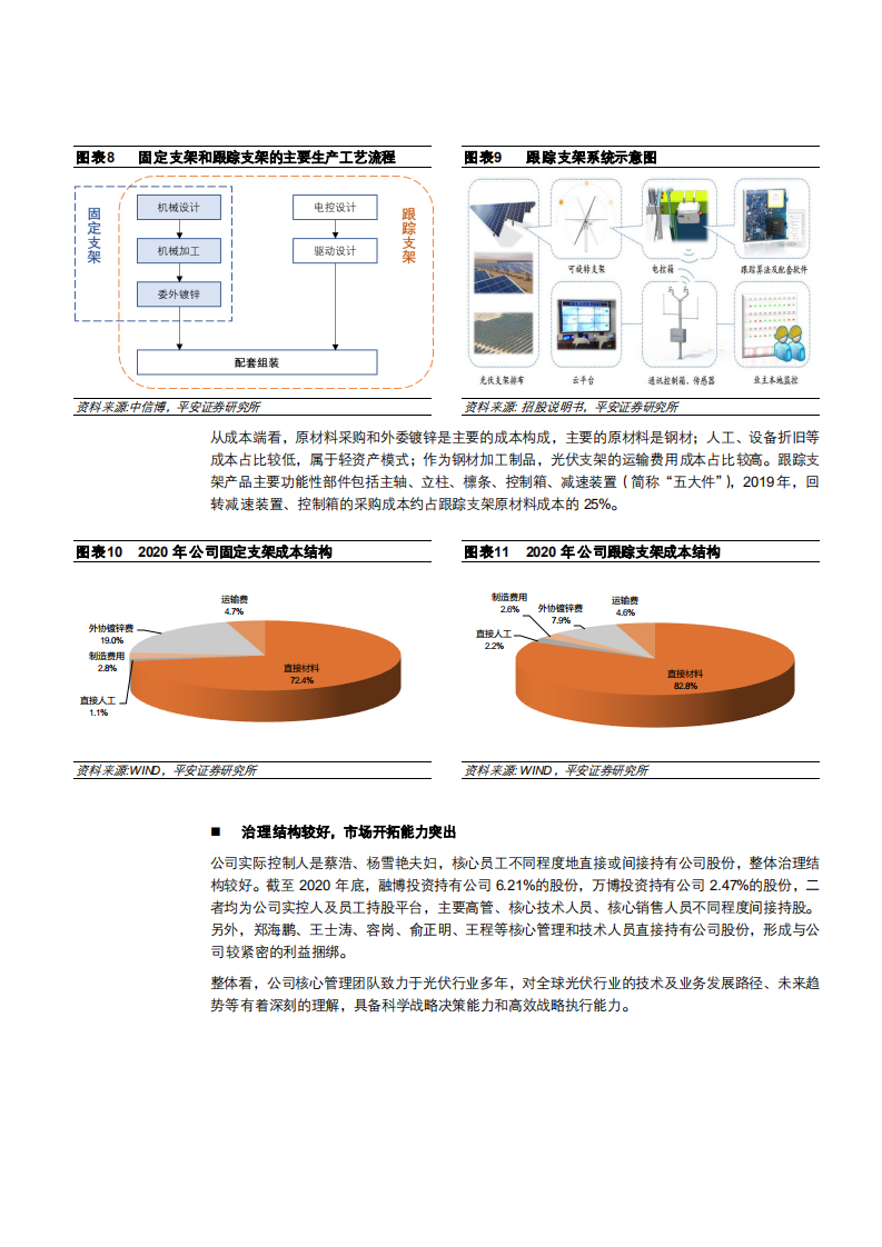 2021年中信博公司竞争优势与跟踪支架市场空间分析报告.pdf 第6页