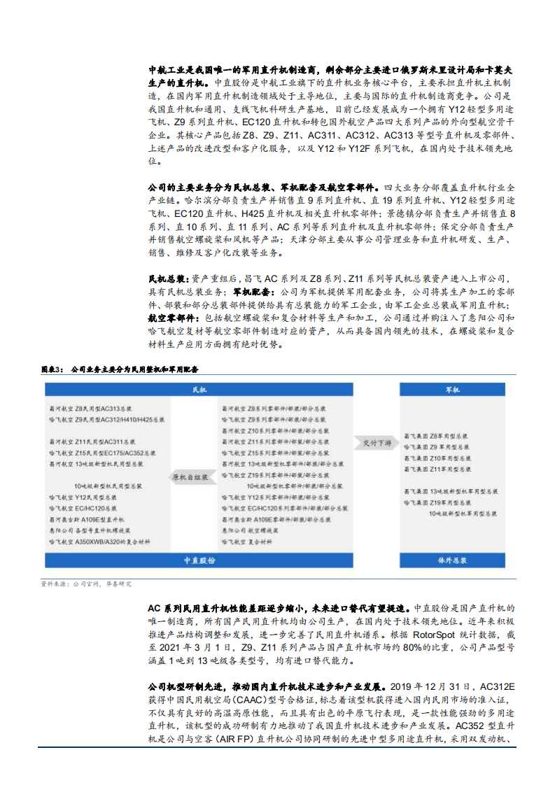 2021年中直股份公司军民两用直升机需求状况分析报告.pdf 第4页