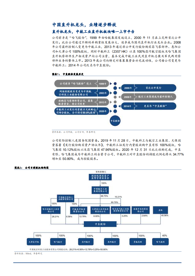 2021年中直股份公司军民两用直升机需求状况分析报告.pdf 第3页