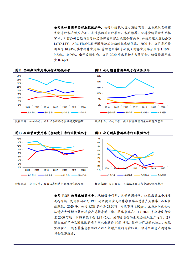 2021年竹制品领军企业龙竹科技公司竞争优势分析报告.pdf 第6页
