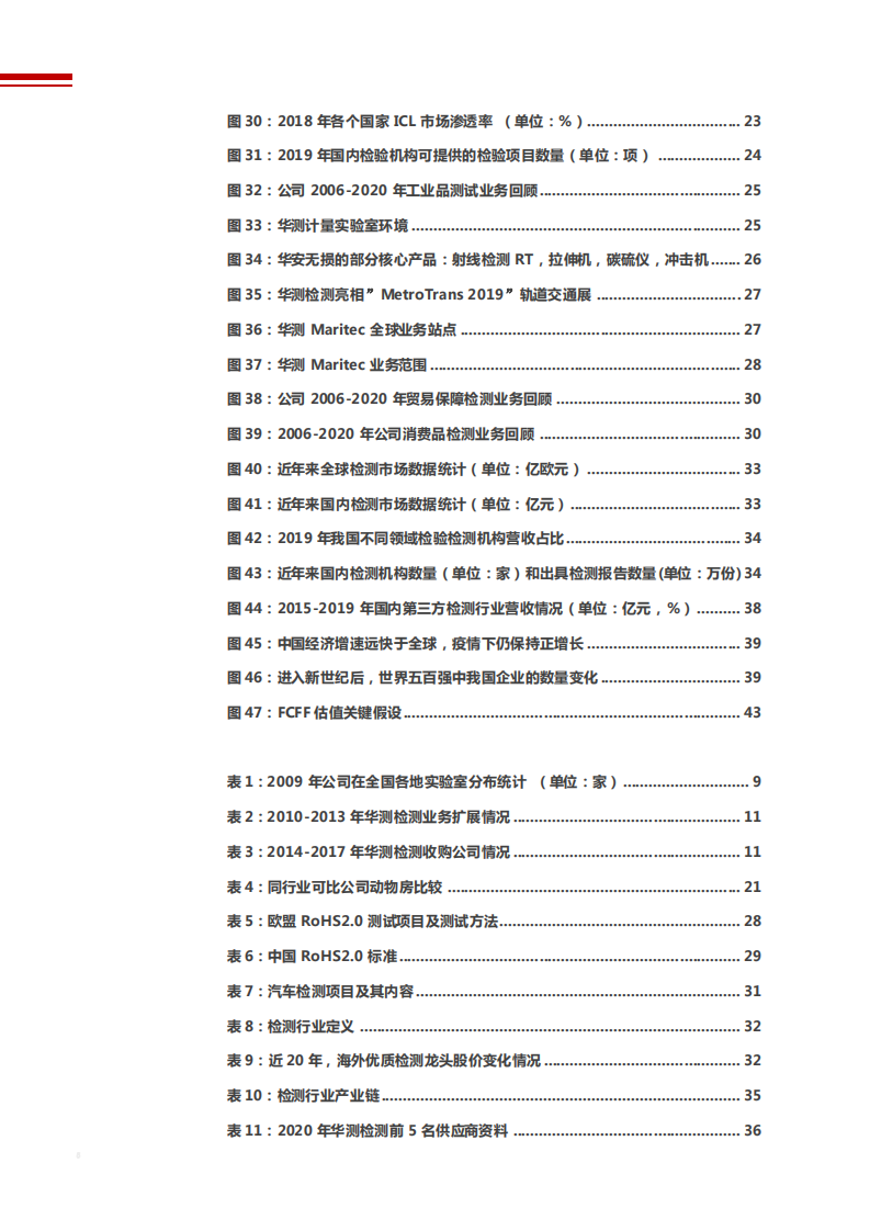2021年综合检测龙头华测检测公司商业模式分析报告.pdf 第3页