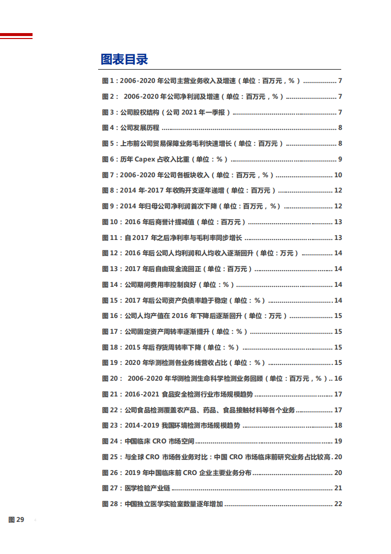 2021年综合检测龙头华测检测公司商业模式分析报告.pdf 第2页