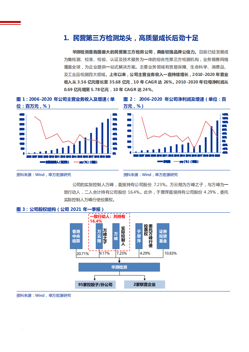 2021年综合检测龙头华测检测公司商业模式分析报告.pdf 第5页