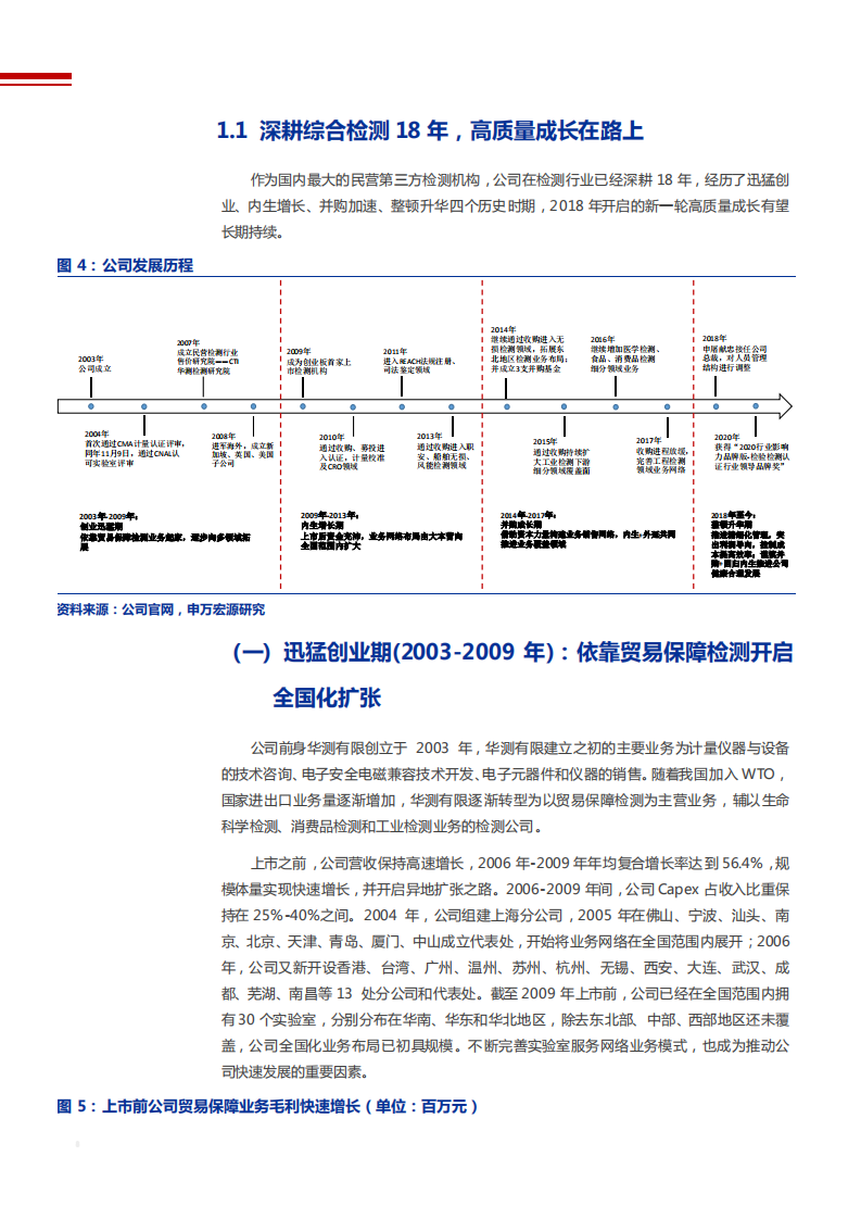 2021年综合检测龙头华测检测公司商业模式分析报告.pdf 第6页