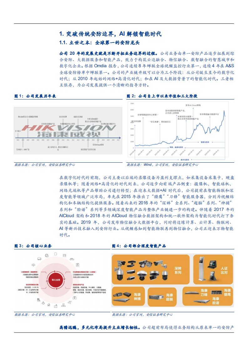 2021年AIoT时代全球科技龙头海康威视业务创新分析报告.pdf 第3页