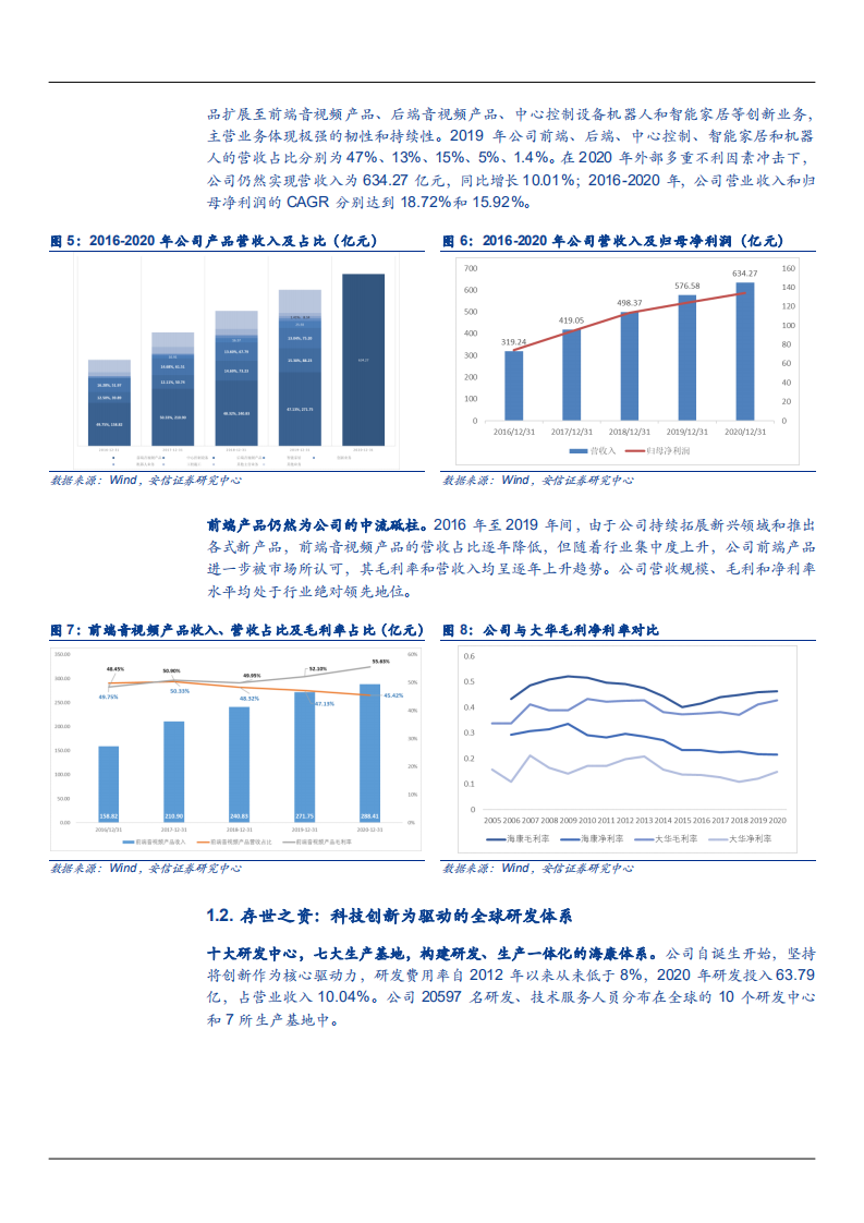 2021年AIoT时代全球科技龙头海康威视业务创新分析报告.pdf 第4页