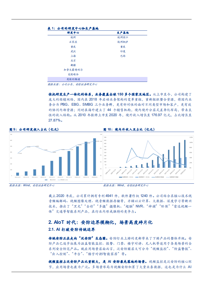 2021年AIoT时代全球科技龙头海康威视业务创新分析报告.pdf 第5页