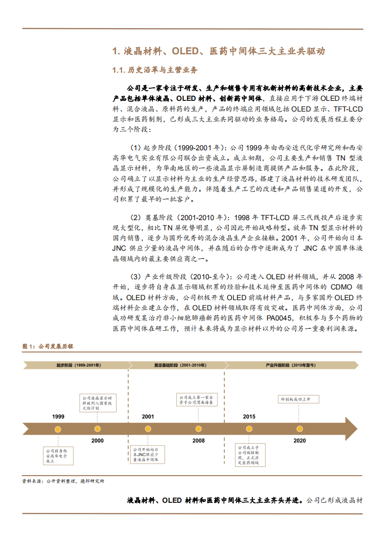 2021年CDMO 市场空间与瑞联新材公司前景分析报告.pdf 第4页