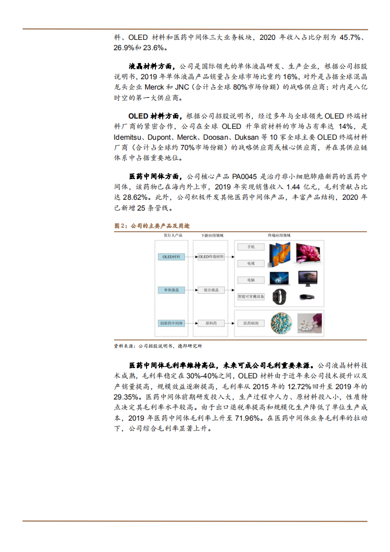 2021年CDMO 市场空间与瑞联新材公司前景分析报告.pdf 第5页