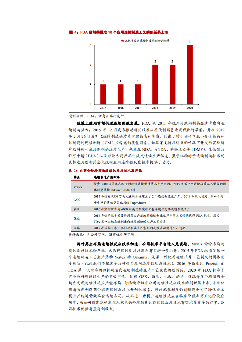 2021年CDMO龙头凯莱英公司差异化优势分析报告.pdf 第5页