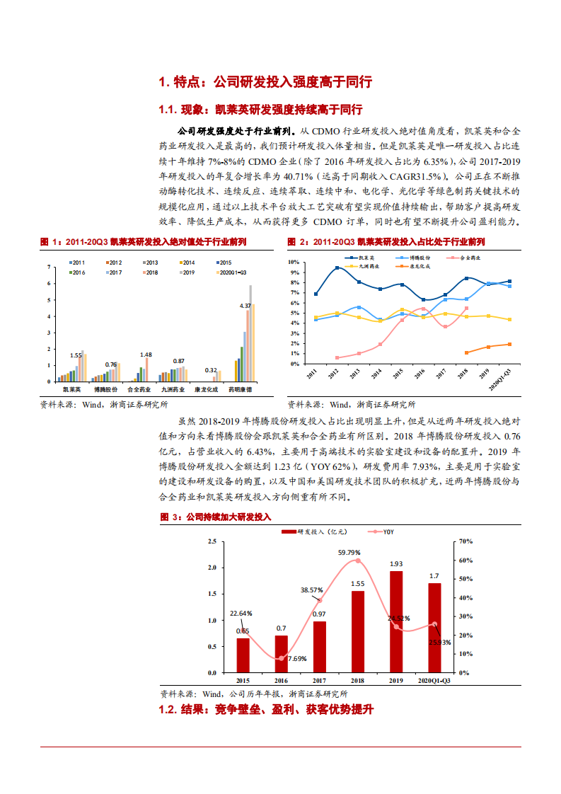 2021年CDMO龙头凯莱英公司差异化优势分析报告.pdf 第3页
