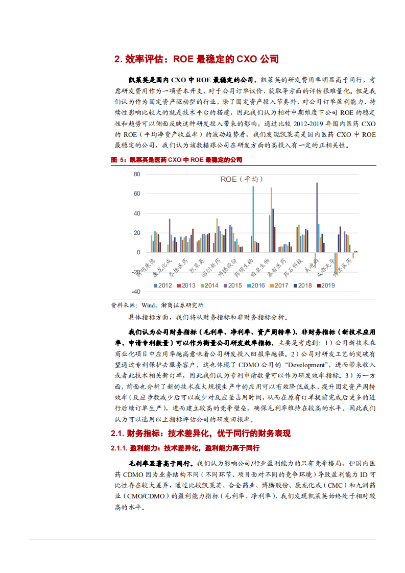 2021年CDMO龙头凯莱英公司差异化优势分析报告.pdf 第6页