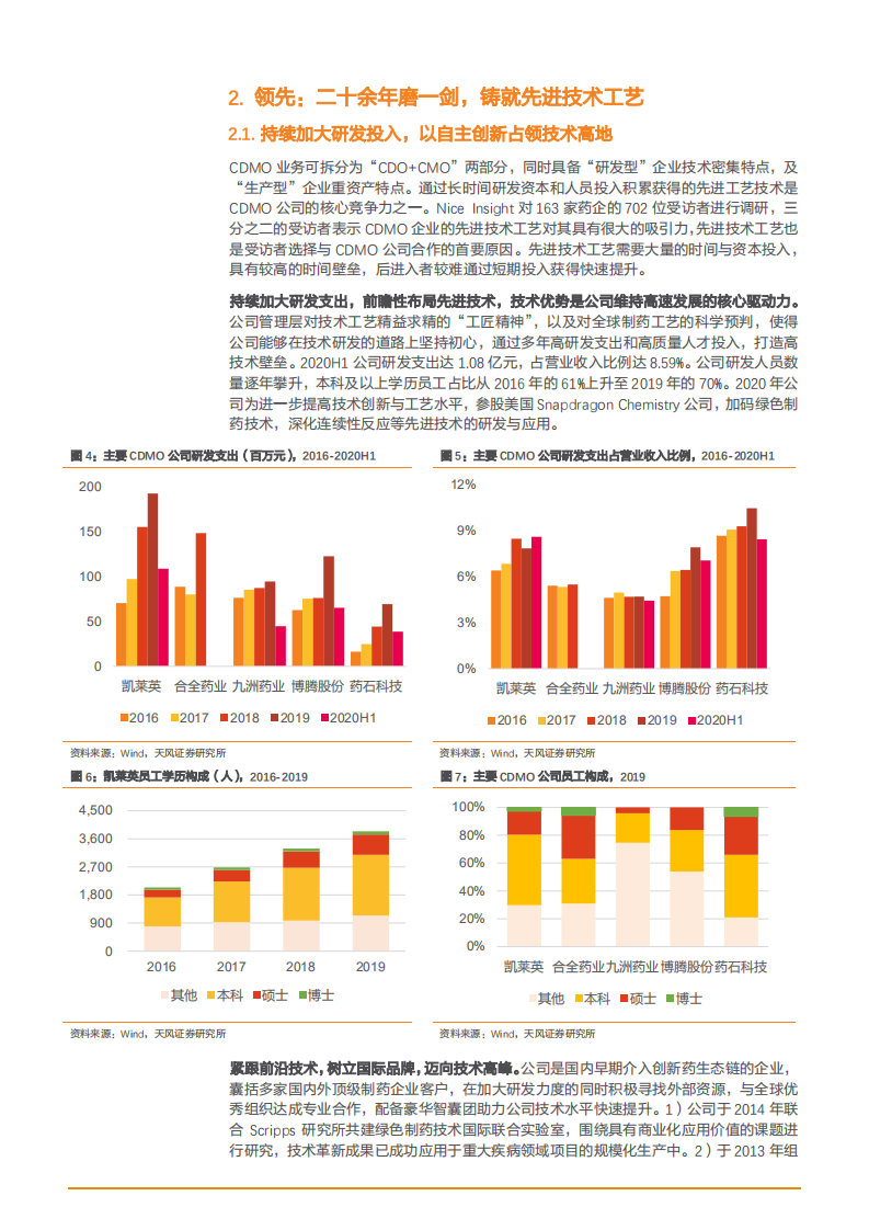 2021年CDMO平台凯莱英公司技术优势与全产业链一站式服务分析报告.pdf 第5页