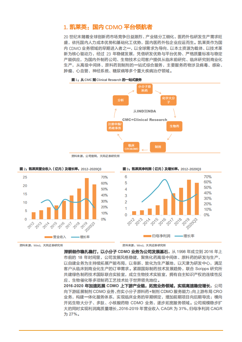 2021年CDMO平台凯莱英公司技术优势与全产业链一站式服务分析报告.pdf 第3页