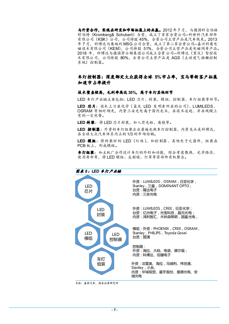 2021年LED车灯产业链与科博达公司产品布局分析报告】.pdf 第6页