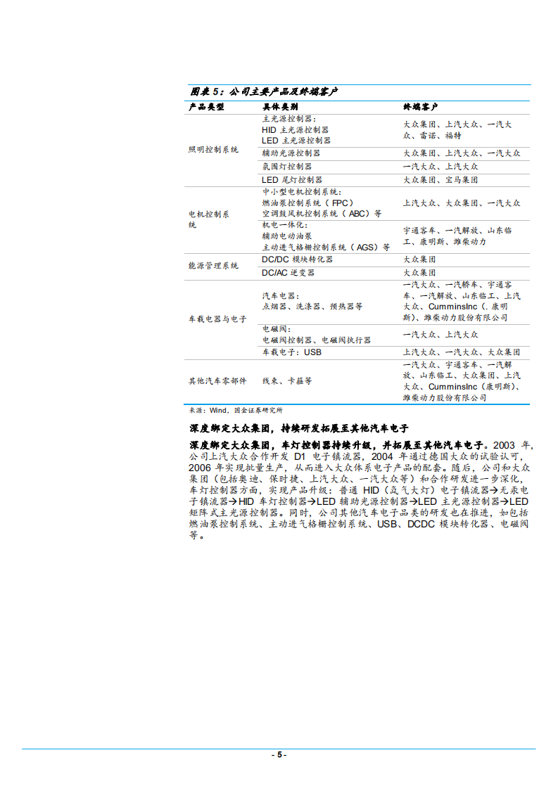 2021年LED车灯产业链与科博达公司产品布局分析报告】.pdf 第4页
