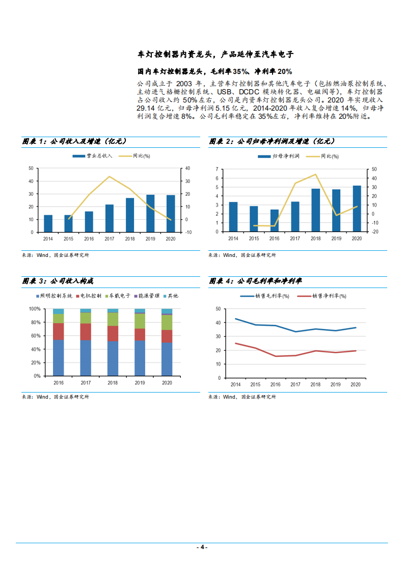 2021年LED车灯产业链与科博达公司产品布局分析报告】.pdf 第3页