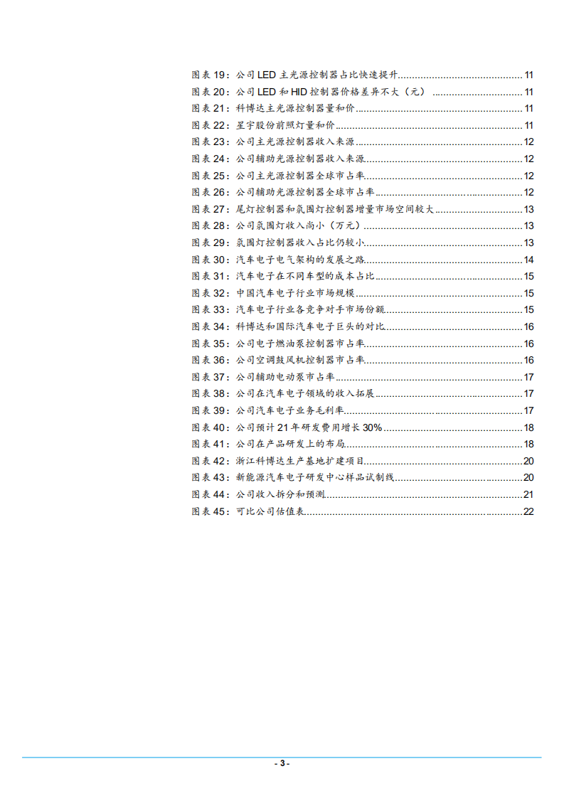2021年LED车灯产业链与科博达公司产品布局分析报告】.pdf 第2页