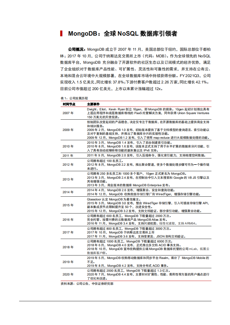 2021年NoSQL数据库发展现状及MongoDB公司产品优势分析报告.pdf 第4页