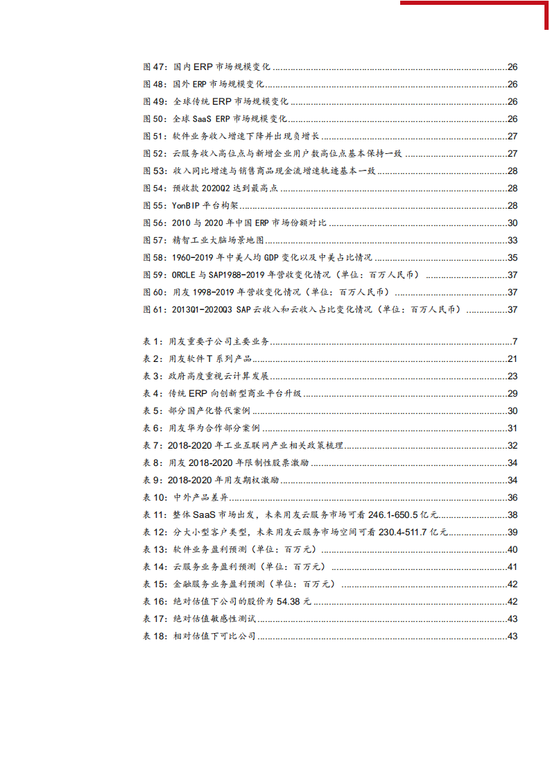 2021年SaaS未来发展空间与用友网络公司业务布局分析报告.pdf 第3页
