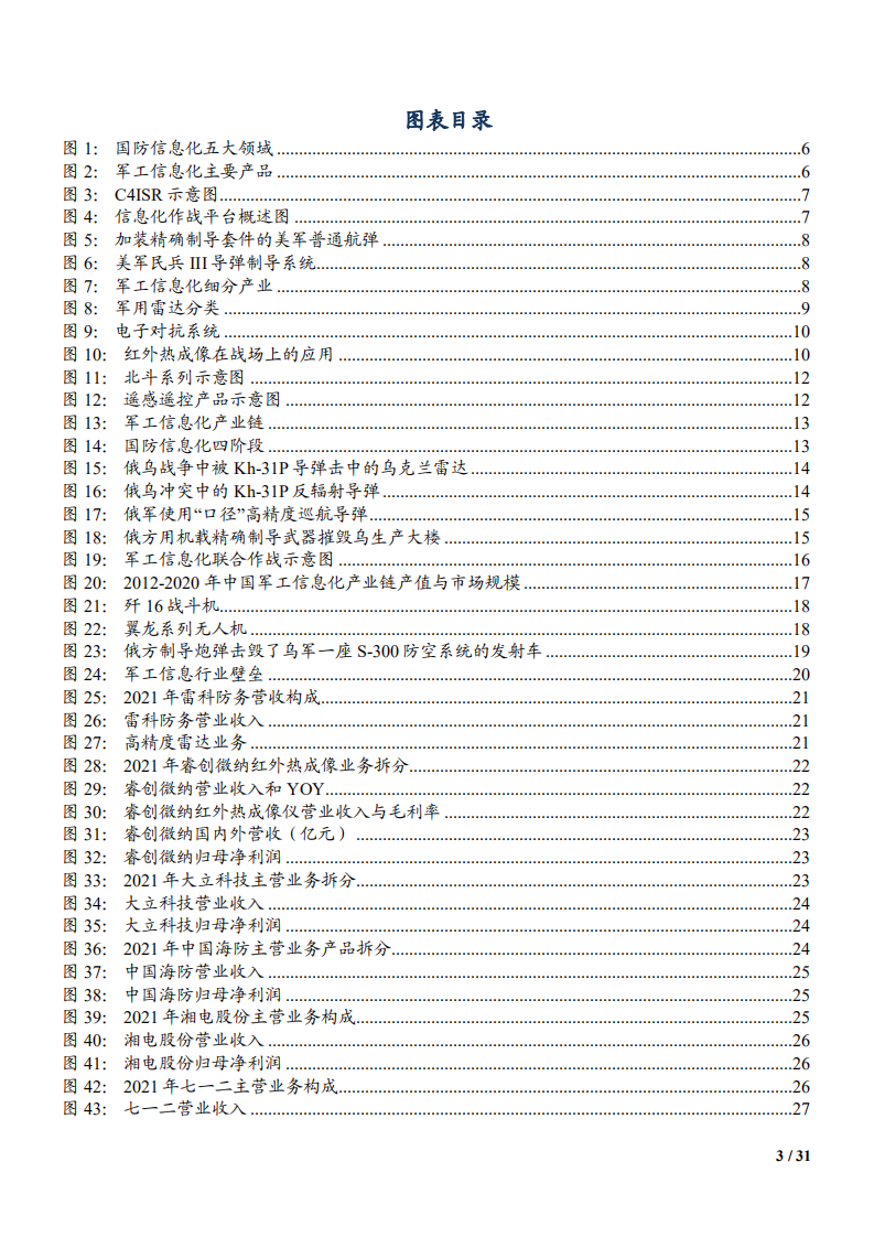 2022年国防信息化发展趋势市场前景及重点公司研究报告.pdf 第2页
