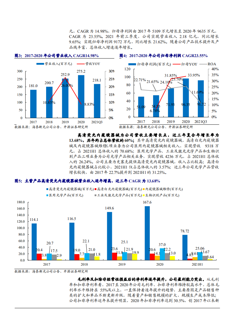 2022年荧光硬镜国产替代趋势及海泰新光公司业务概况研究报告.pdf 第5页