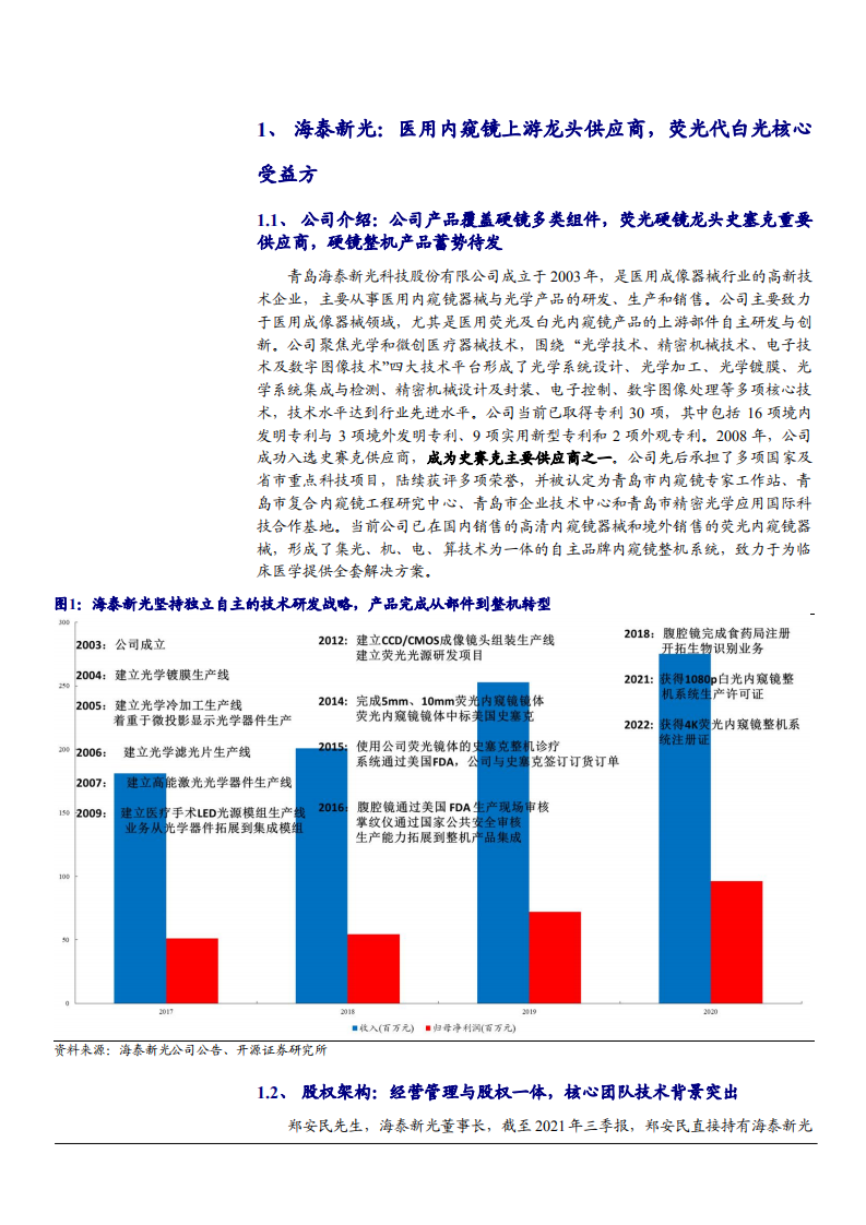 2022年荧光硬镜国产替代趋势及海泰新光公司业务概况研究报告.pdf 第3页