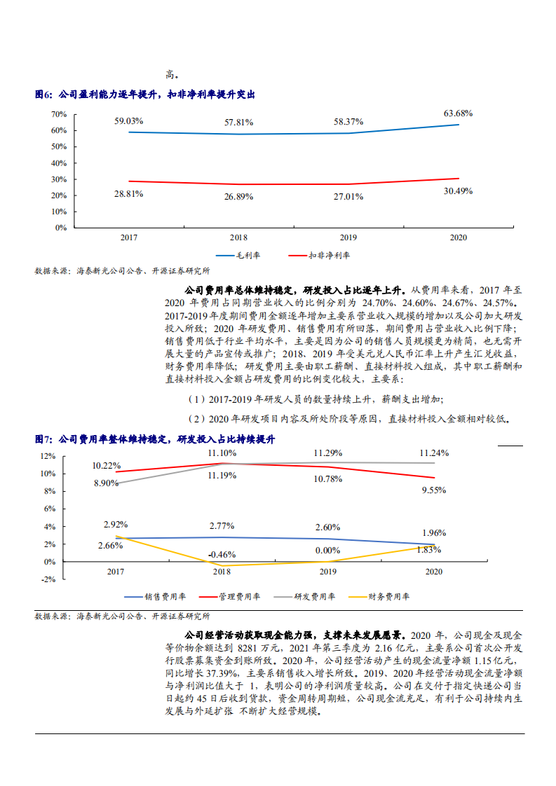 2022年荧光硬镜国产替代趋势及海泰新光公司业务概况研究报告.pdf 第6页