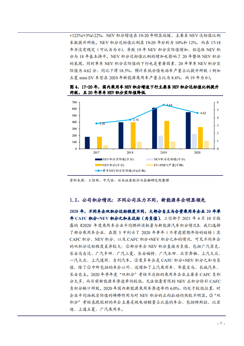 2021-2025乘用车双积分考核压力预测分析报告.pdf 第6页