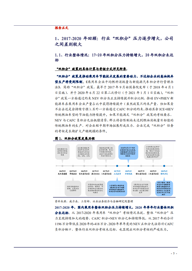 2021-2025乘用车双积分考核压力预测分析报告.pdf 第4页