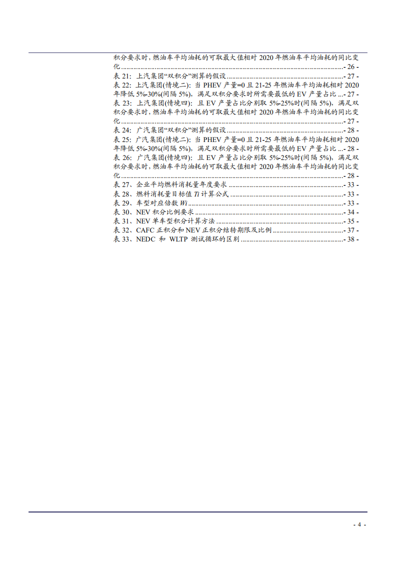 2021-2025乘用车双积分考核压力预测分析报告.pdf 第3页