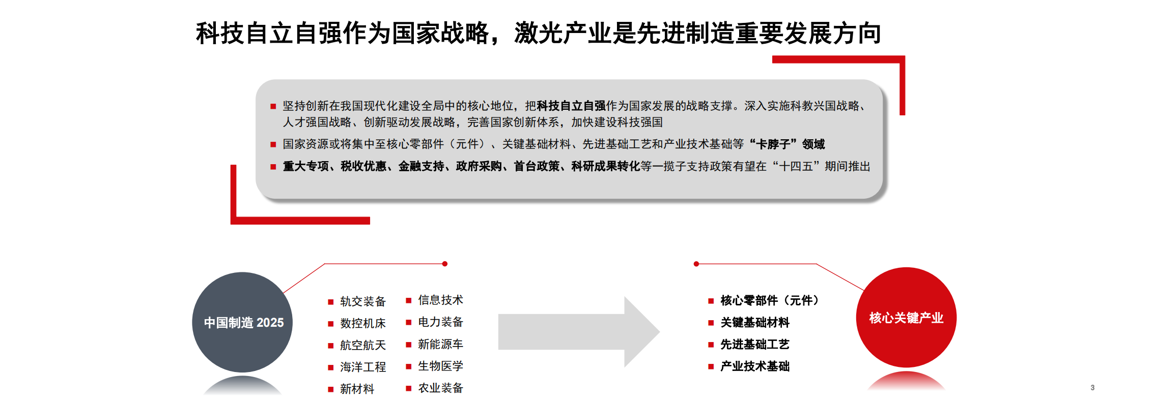 2021年 “后疫情”时代国内外经济发展趋势分析报告.pdf 第3页