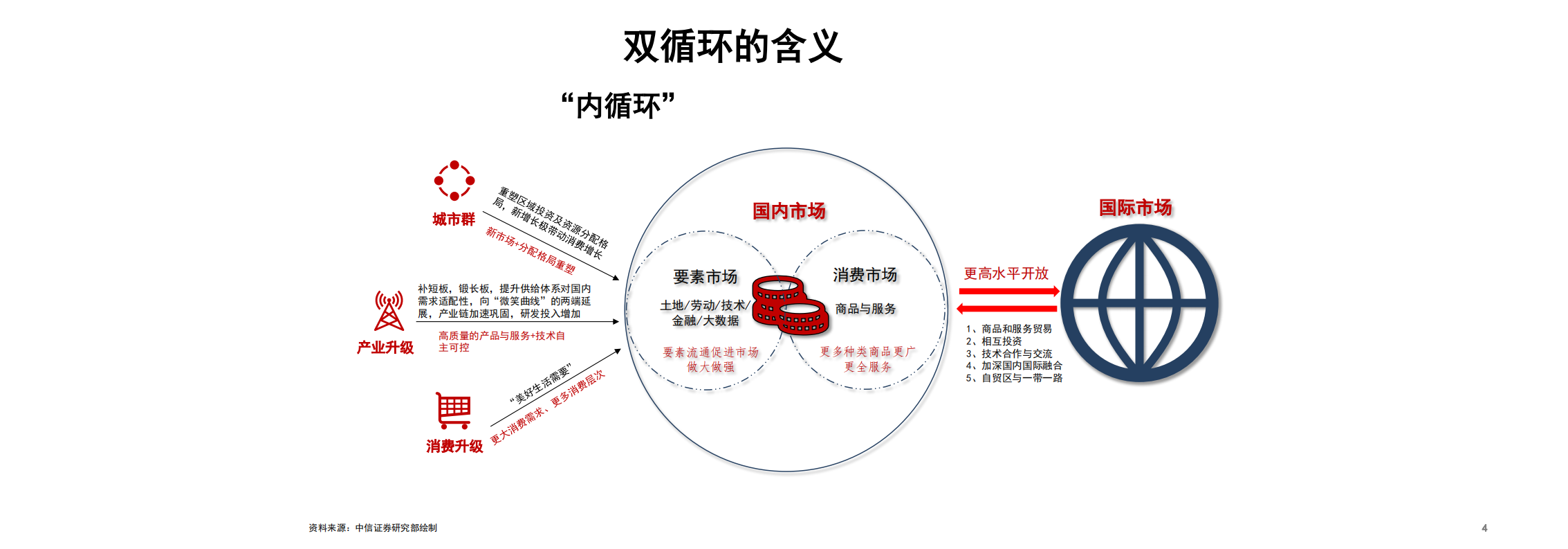 2021年 “后疫情”时代国内外经济发展趋势分析报告.pdf 第4页