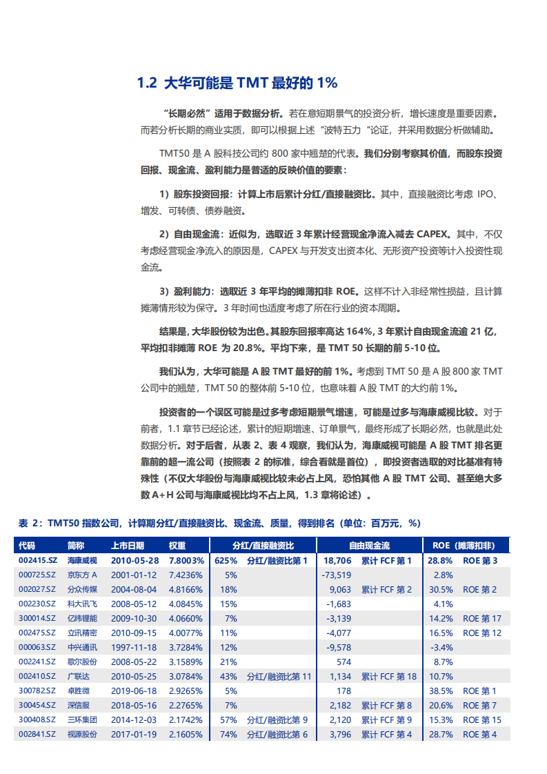 2021年安防领域大华股份与海康威视对比分析报告.pdf 第6页