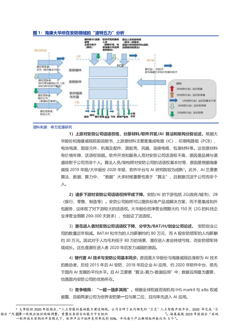 2021年安防领域大华股份与海康威视对比分析报告.pdf 第5页