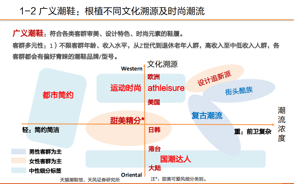 2021年潮鞋定义及简要分类与国牌潮鞋发展空间研究报告.pdf 第4页