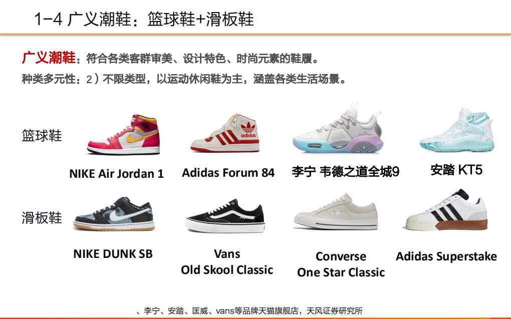2021年潮鞋定义及简要分类与国牌潮鞋发展空间研究报告.pdf 第6页