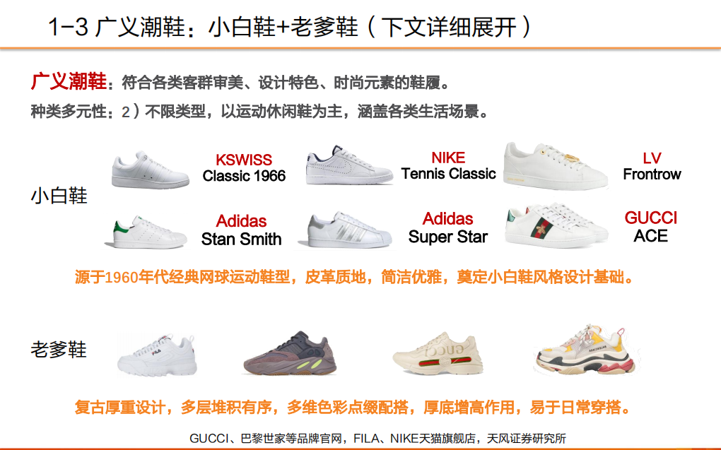 2021年潮鞋定义及简要分类与国牌潮鞋发展空间研究报告.pdf 第5页