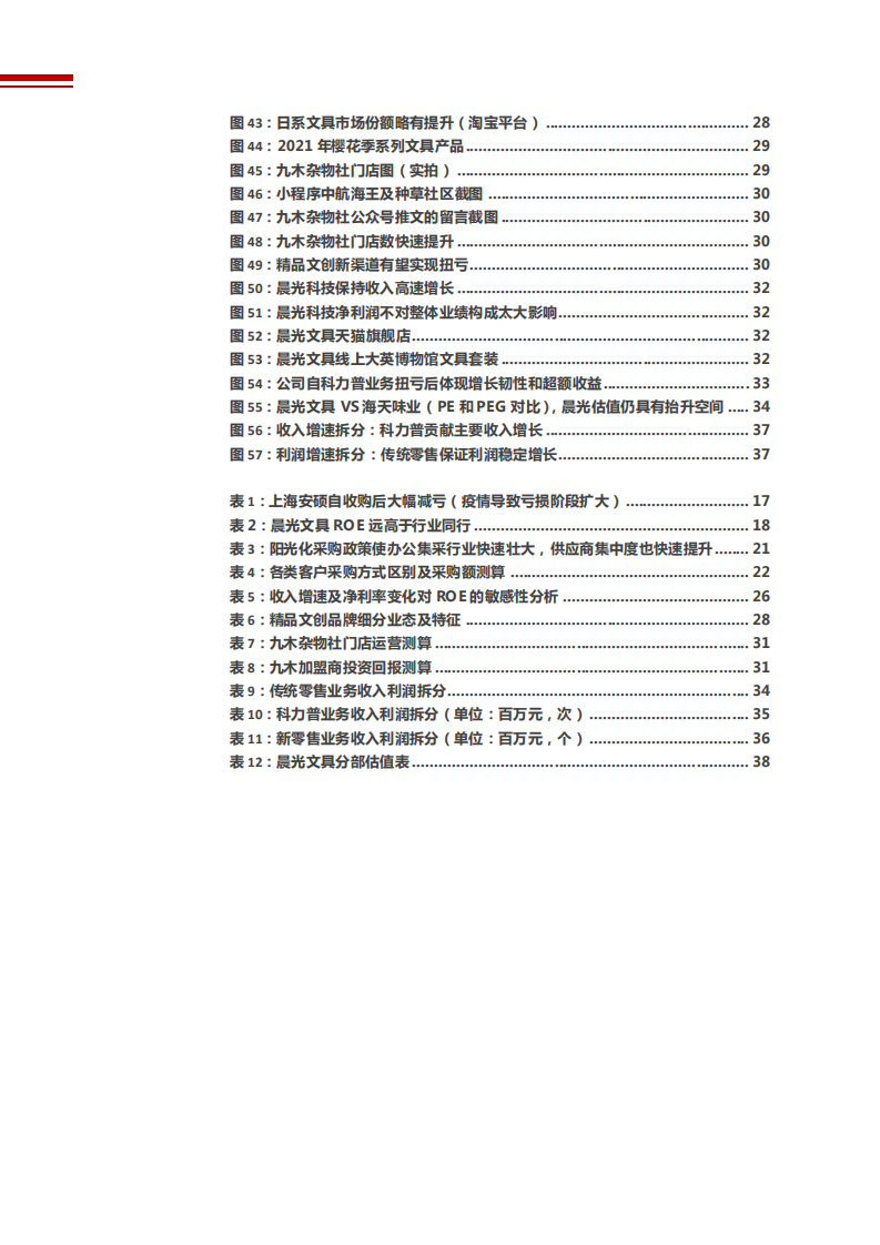 2021年晨光文具运营能力与品牌优势分析报告.pdf 第3页