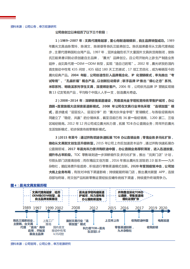 2021年晨光文具运营能力与品牌优势分析报告.pdf 第5页