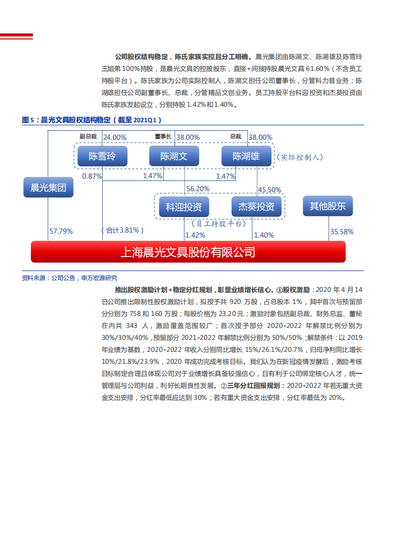 2021年晨光文具运营能力与品牌优势分析报告.pdf 第6页