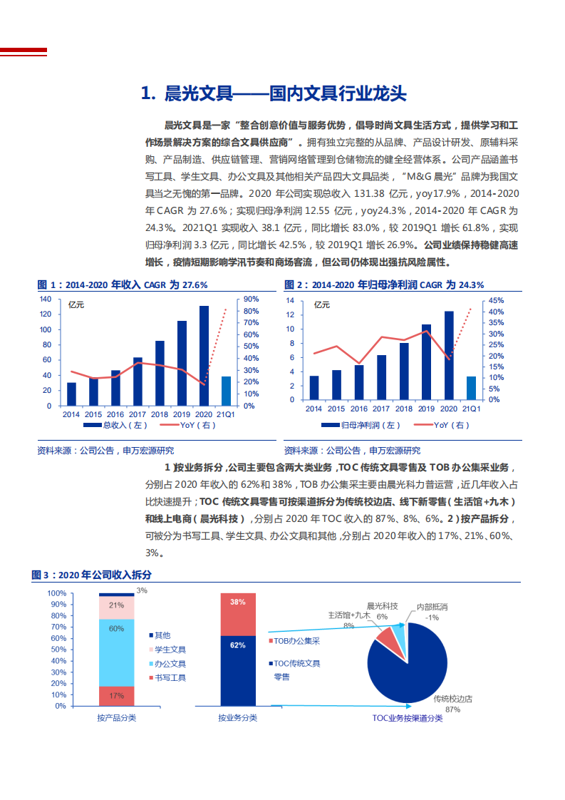 2021年晨光文具运营能力与品牌优势分析报告.pdf 第4页