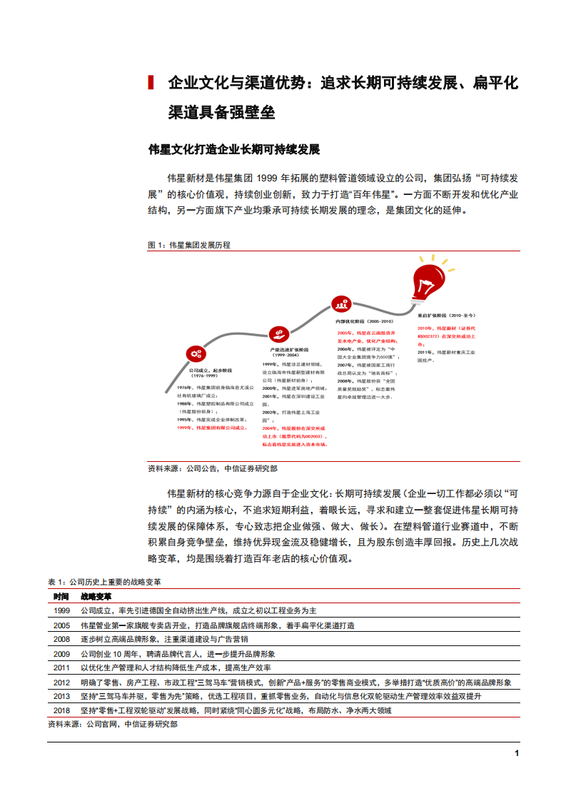2021年从财务视角看伟星新材消费品属性分析报告.pdf 第3页