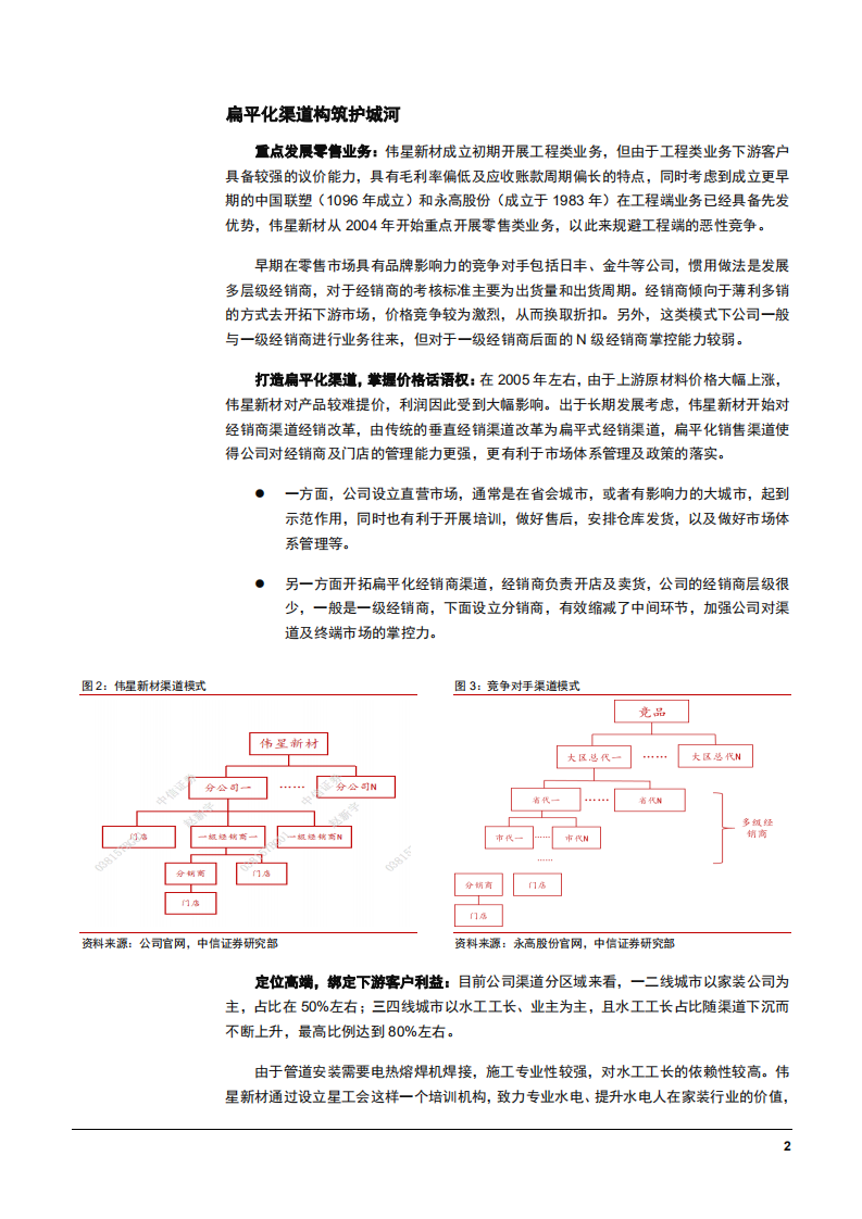 2021年从财务视角看伟星新材消费品属性分析报告.pdf 第4页