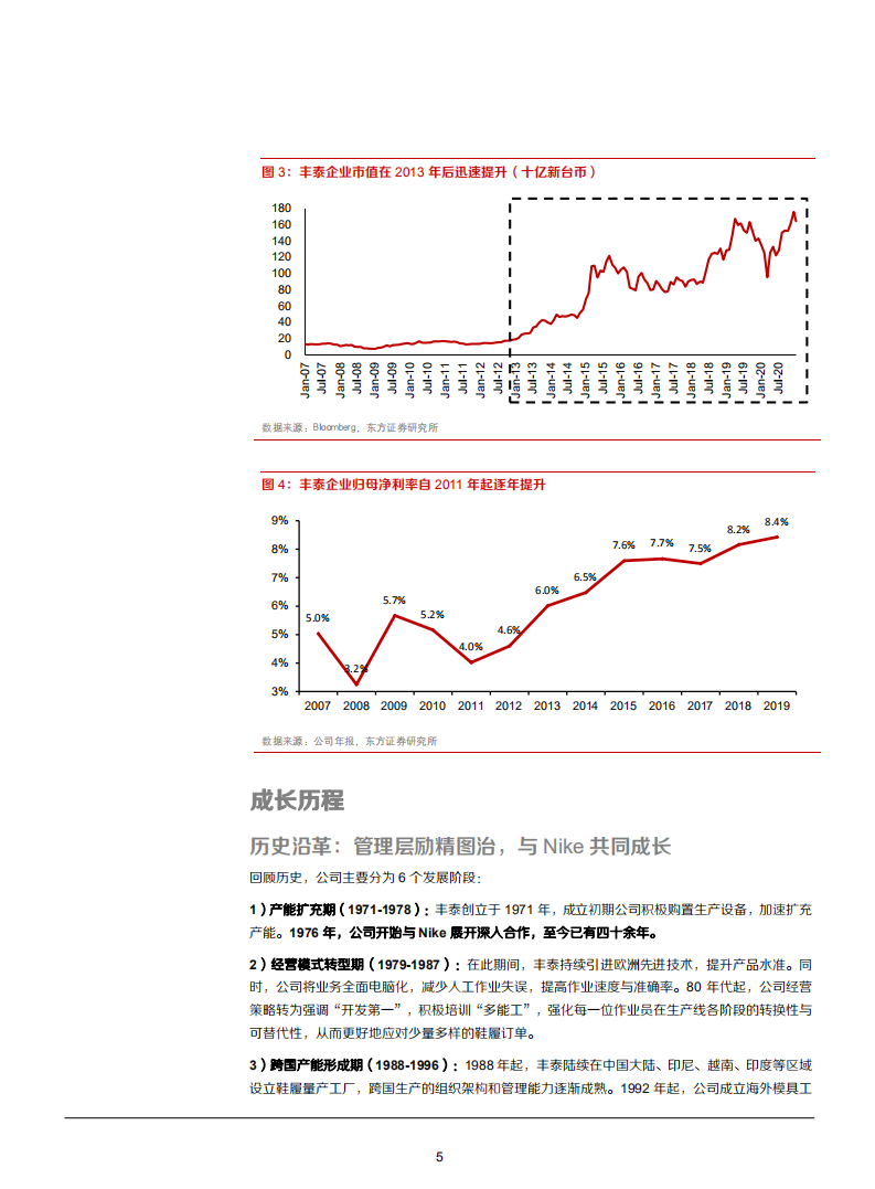 2021年从丰泰企业看耐克核心鞋履供应商成长空间分析报告.pdf 第4页
