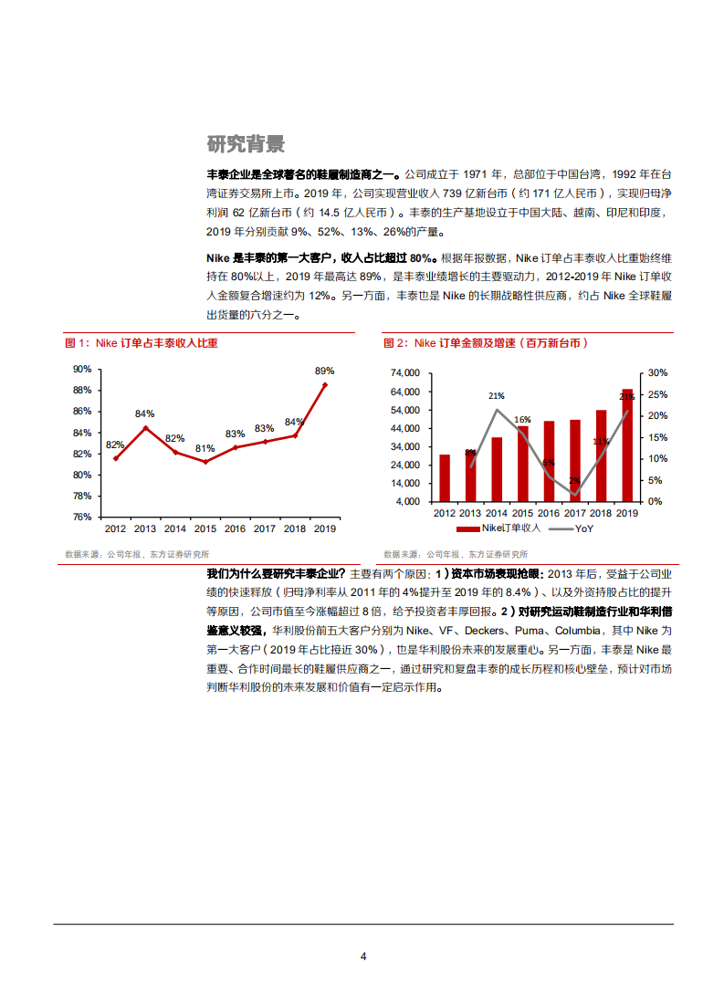 2021年从丰泰企业看耐克核心鞋履供应商成长空间分析报告.pdf 第3页