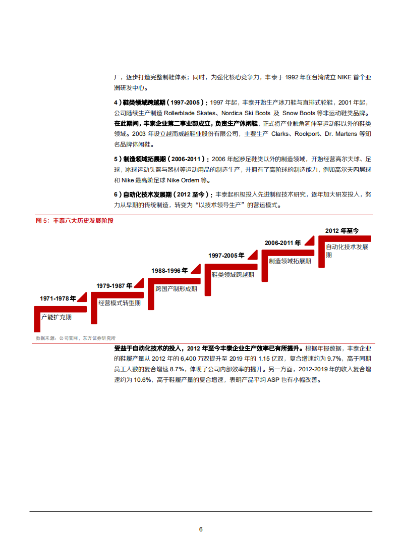 2021年从丰泰企业看耐克核心鞋履供应商成长空间分析报告.pdf 第5页