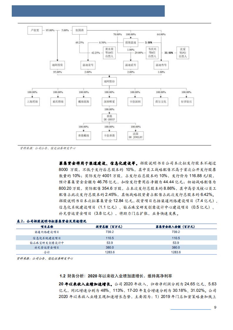 2021年迪阿股份财务分析及业务模式发展竞争力研究报告.pdf 第6页