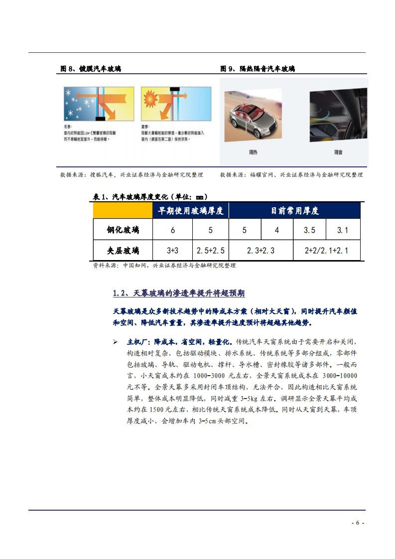 2021年福耀玻璃业务布局及盈利能力发展趋势分析报告.pdf 第5页